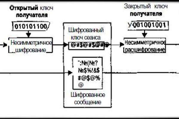 Кракен даркнет сайт ссылка