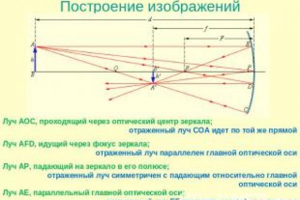 Kraken ссылка на сайт тор