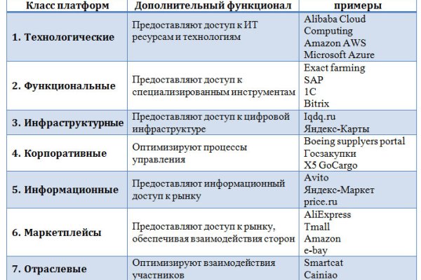 Кракен правила площадки